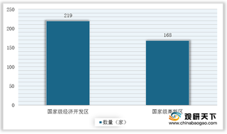 2020年我国生物医药产业园区分布较为分散 1类新药申报活跃度不高