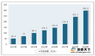 市场需求推动行业规模不断扩大 五个方面尽现电子认证服务发展趋势