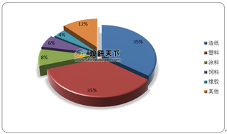 下游应用广泛 我国碳酸钙行业产量、产值保持快速增长态势