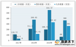 首个国产HPV疫苗在沪开打 众多企业研发提速 国产疫苗渗透率将提升