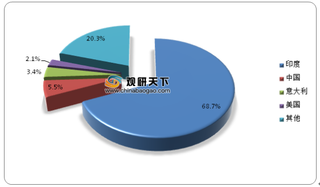 2019年全球白银行业储量、产量、需求量及占比情况