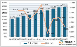 2019年我国绿茶行业产量快速提高 在茶叶产销结构中占比较大
