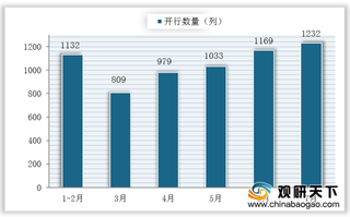 我国中欧班列保持强势增长 为稳定国际物流供应链奉献“中国力量”