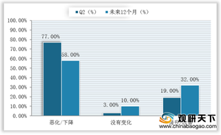 近八成航司表示Q2行业利润大幅下滑 疫情下全球航空业会如何发展？