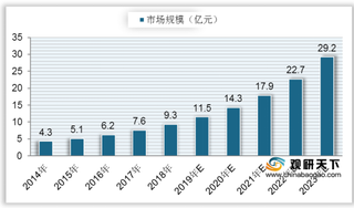 我国客服机器人市场规模呈稳定上升态势 行业未来发展前景广阔