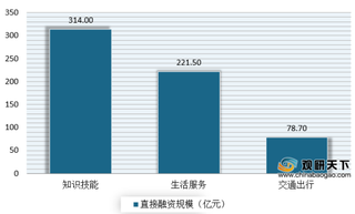 天九通航推国内共享专机 助力国内市场开拓新局面