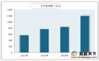 网红加持下代餐“出圈” 市场急速扩张但还需树立行业定义与规范