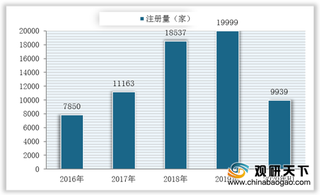 我国充电桩迈入“爆发之年” 但行业仍存大量缺口需探索新盈利模式