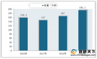 9月1日起新规正式实施 将促使我国报废汽车回收行业健康有序发展