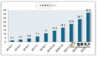 中国消防机器人销售额持续增长 主要应用于石油化工等场所