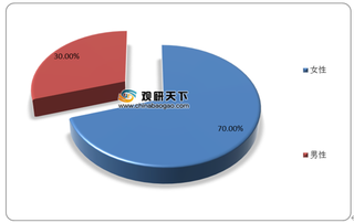 我国功能零食市场受80、90后青睐 未来零糖食品或将大火