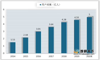 2020年触控显示行业产业链现状及上下游企业优势分析