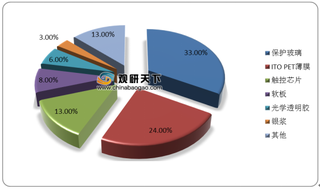 2020年H1我国集成灶线下品牌集中度稳中有升 烟灶消类量价齐跌