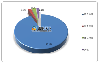 全网沐浴类产品年零售额达62亿元 天猫、京东仍为B2C平台主流