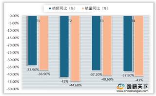 2020年H1我国净水器线上市场以价换量难挽行业大盘 线上600G迅速普及