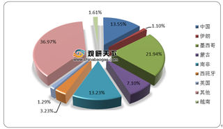 全球萤石资源分布广泛 未来市场将持续供不应求格局