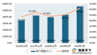 实现“全场景”蓄势赋能 “直播+”正逐渐成为主流传播形式之一