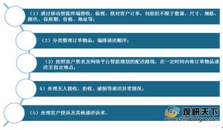 就业群体达百万 我国网约配送员成为职业新选择 未来价值将更为凸显