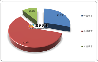 2020年我国医美用户偏知性职业风 本科占比近八成 皮肤为首要关注点