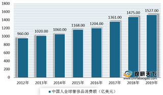 消费大回流 七夕奢侈品销售火热 中国市场重要性更加凸显