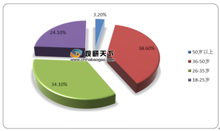 2020上半年我国机动车保有量呈上升趋势 其中汽车占比最大