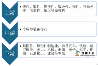 2020年冷成形装备行业产业链现状及上下游企业优势分析