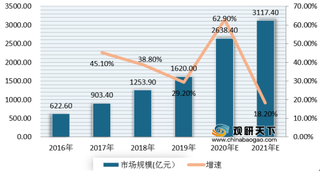 疫情催化下行业逆势增长 二季度我国新增6600家生鲜电商企业