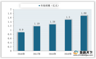 我国团餐已达万亿级规模 但超八成档口无品牌概念 未来产业还将升级