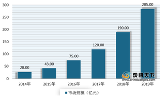 全国关闭15万家便利店 行业变革迫在眉睫 无人售卖将成未来方向