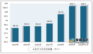 2020年医疗物资智能管理系统行业产业链现状及上下游企业优势分析