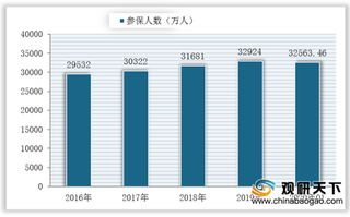 职工医保“大改” 医保基金与健康需求矛盾将有所缓解