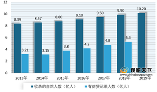 创业失败者有望东山再起！首部个人破产法通过 未来或现一波违约潮