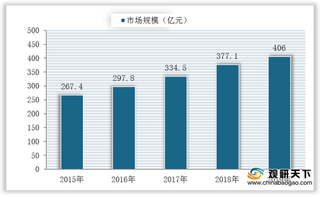 WHO呼吁增加精神卫生投入 将利好心理咨询行业发展