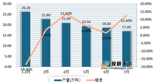 农药上市公司半年报相继出炉 19家营收净利双线飘红