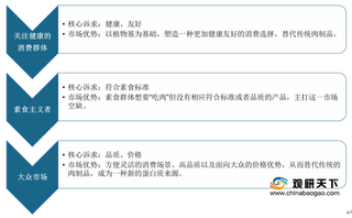 植物肉够“香” 预计未来全球市场规模将逐渐扩大 我国具备提升空间