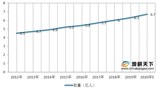 我国眼镜成镜产量逐年增长 相关企业主要集中在广东等沿海地区