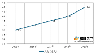 中国体育消费市场规模快速增长 相关企业注册量大幅度上升