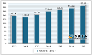 我国消毒灭菌设备产销量呈上升态势 医用或实验用为主要需求领域