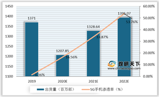 5G商用迎来换机潮 遇上好时机 散热件行业将步入快车道