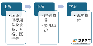 我国月子会所市场需求保持上涨 差异和品牌化或成行业主要发展趋势