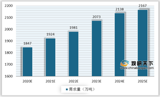 我国宽厚板行业下游应用领域扩大 产需规模将微幅增长