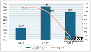 我国智能机床行业处于起步阶段 目前平均提高企业六成生产效率