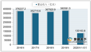 我国智能制造装备销售规模快速增长 行业发展趋向自动化、智能化