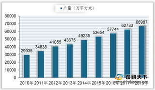 中国输送带行业产销量全球第一 本土企业主要占据中低端市场