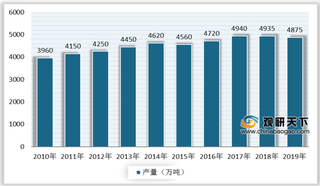 2020年控制阀行业产业链现状及上下游企业优势分析