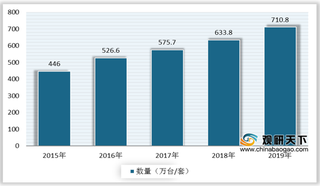 2020年检测行业产业链现状及上下游企业优势分析