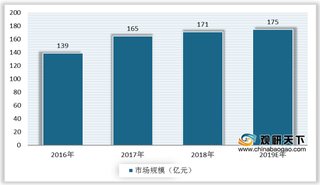 2020年LED封装行业产业链现状及上下游企业优势分析