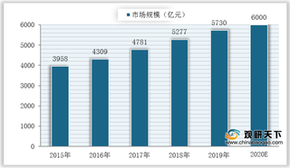 月均花费近800元 我国儿童零食成超级蓝海市场 营养健康为行业关键词