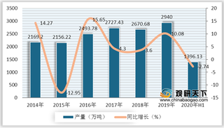 2020年内窥镜微创手术医疗器械行业产业链现状及上下游企业优势分析