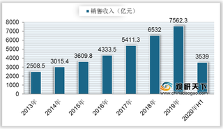 2020年智能水表行业产业链现状及上下游企业优势分析